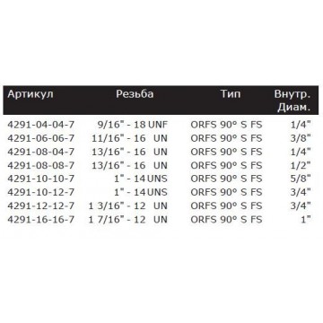 4291~7 ORFS Короткий 90° угловой , ISO 12151-1