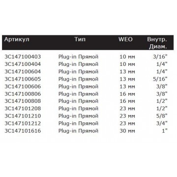 3C14 710 Plug-in фитинг Прямой, R1/R2-рукава