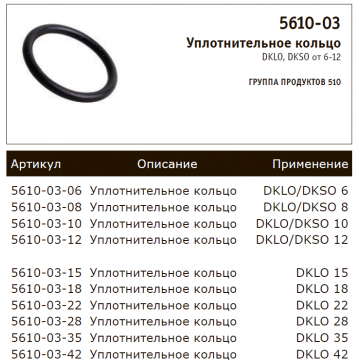 Уплотнительное кольцо DKLO, DKSO от 6-12