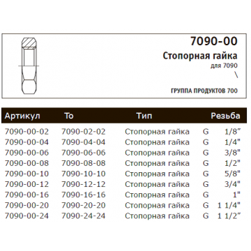 Стопорная гайка