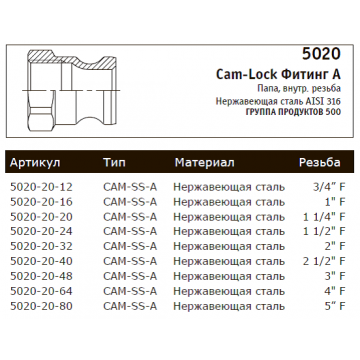 Cam-Lock Фитинг A (5020)