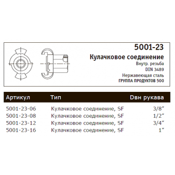 Кулачковое соединение (5001-23)