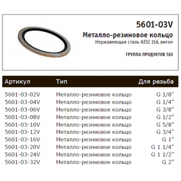Металлорезиновое кольцо (5601-03V)