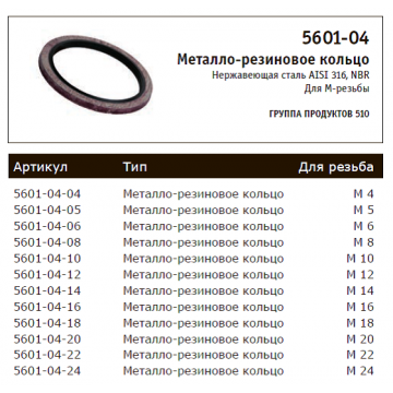 Металлорезиновое кольцо (5601-04)