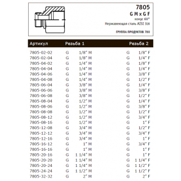 G M x G F (7805)