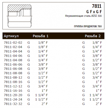 G F x G F (7811)