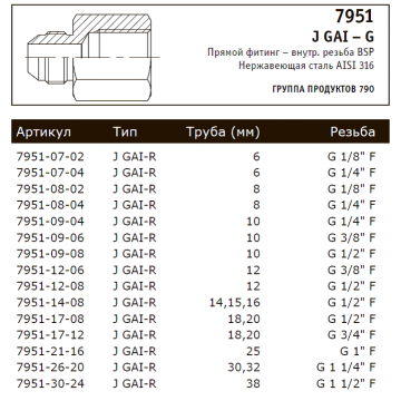 J GAI – G (7951)