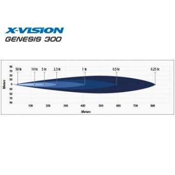 ФАРА СВЕТОДИОДНАЯ X-VISION 60ВТ GENESIS 300 LED