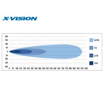 ФАРА СВЕТОДИОДНАЯ X-VISION 120ВТ GENESIS 600 LED