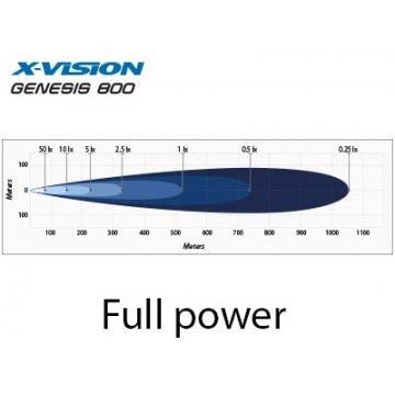 БАЛКА СВЕТОДИОДНАЯ X-VISION 180ВТ GENESIS 800 LED